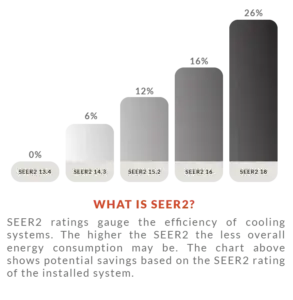 seer2-efficiency-guide-grayscale SEER Rating